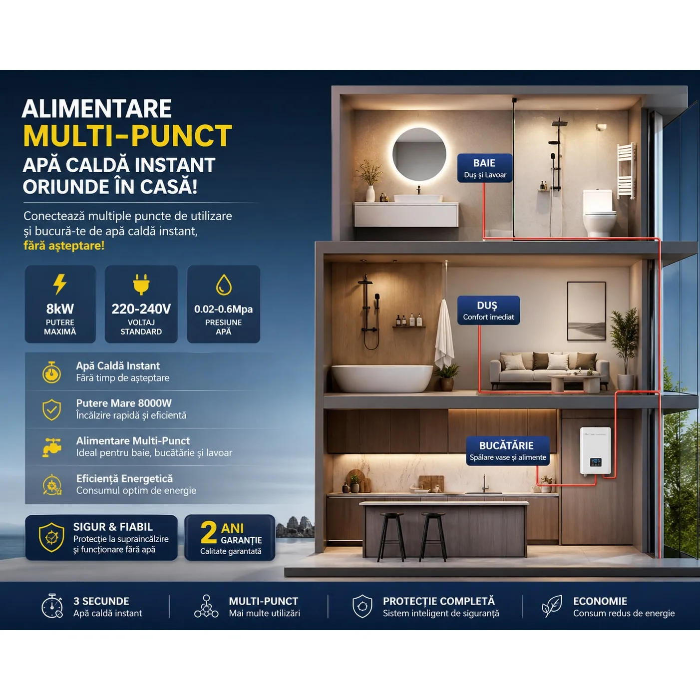 Schema de alimentare multi-punct: acelasi boiler Q81 de 8 kW deserveste baia, dusul si bucataria