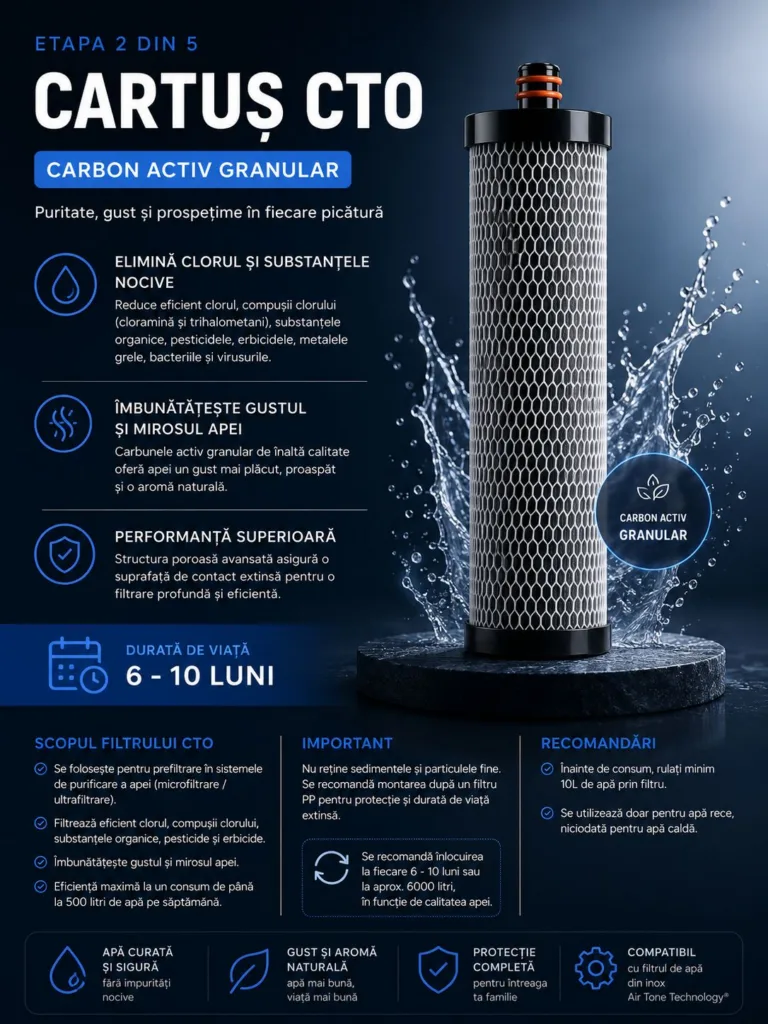 Cartuș CTO cu carbon activ granular, plansa cu beneficii